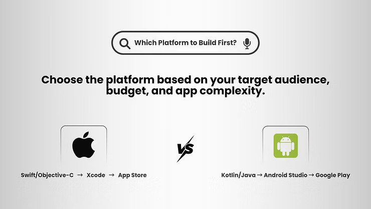 iOS vs Android app development comparison with logos, workflow, and platform selection tip for audience, budget, and complexity.
