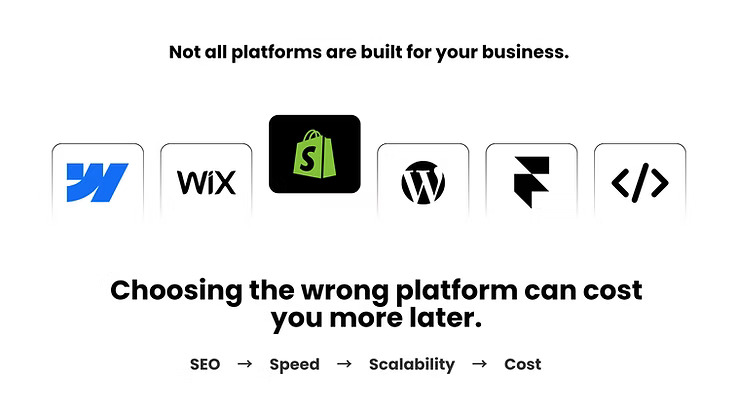 Website platform comparison showing Webflow, Wix, Shopify, WordPress, Framer, and custom development.