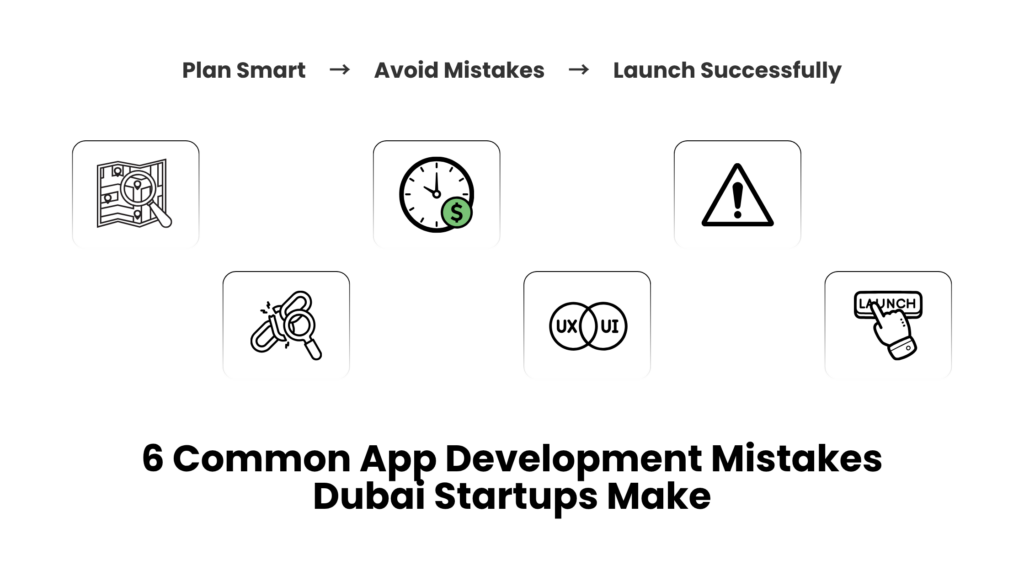 6 Common App Development Mistakes Dubai Startups Make with icons representing planning, cost, warnings, broken links, UI/UX, and app launch success.